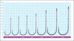Крючки OWNER 5100 №1/0 6шт.(Япония)