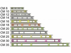 Мотовило AVVOLGILENZA 16см, ширина 19мм арт.9416L(Италия)